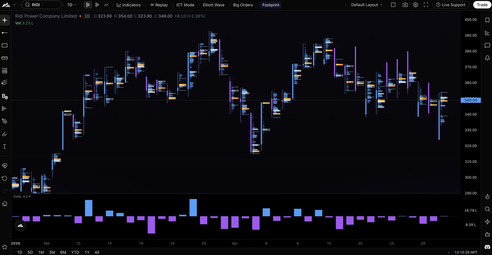 Volume Delta — per-bar order imbalance