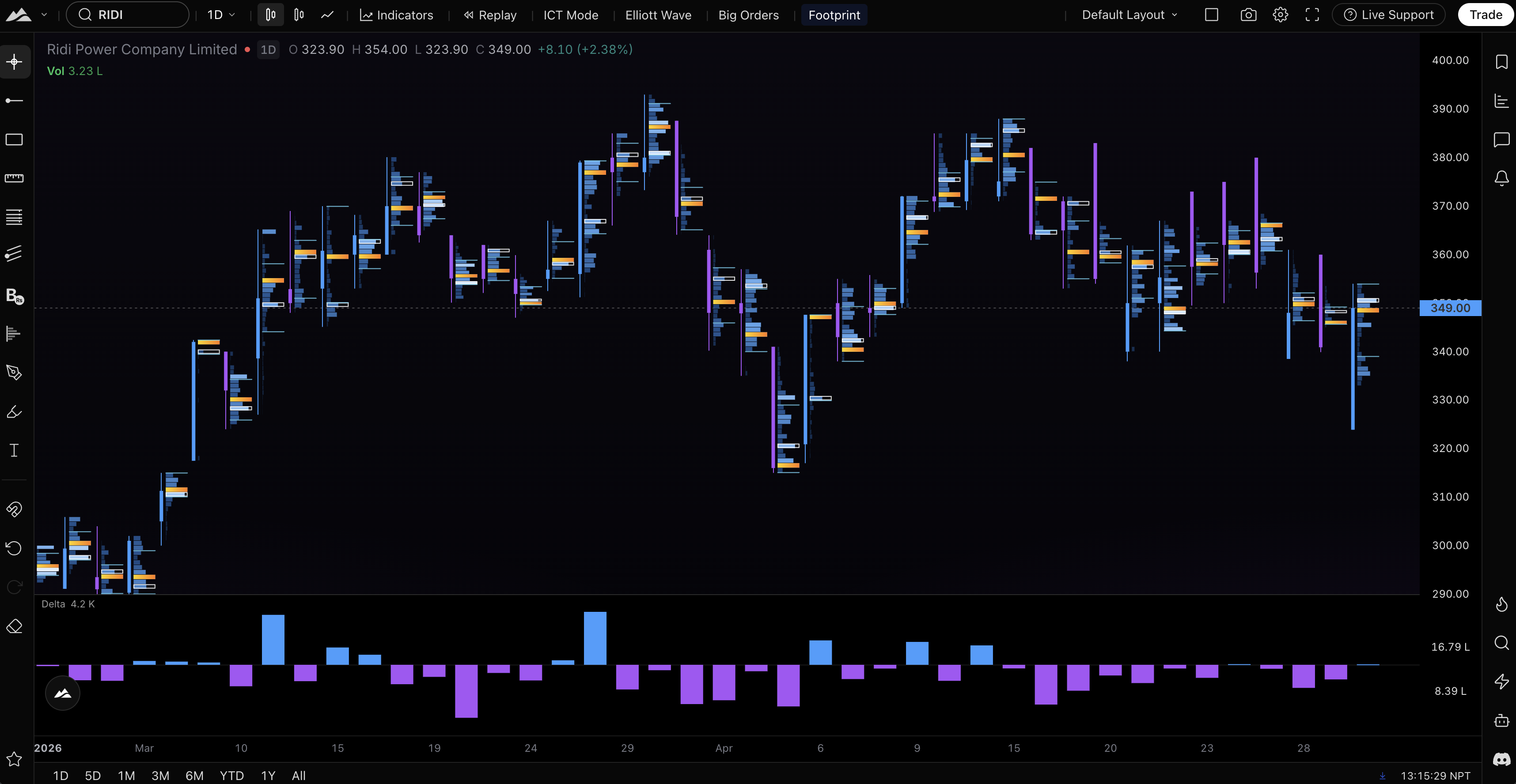 Volume Delta — per-bar order imbalance