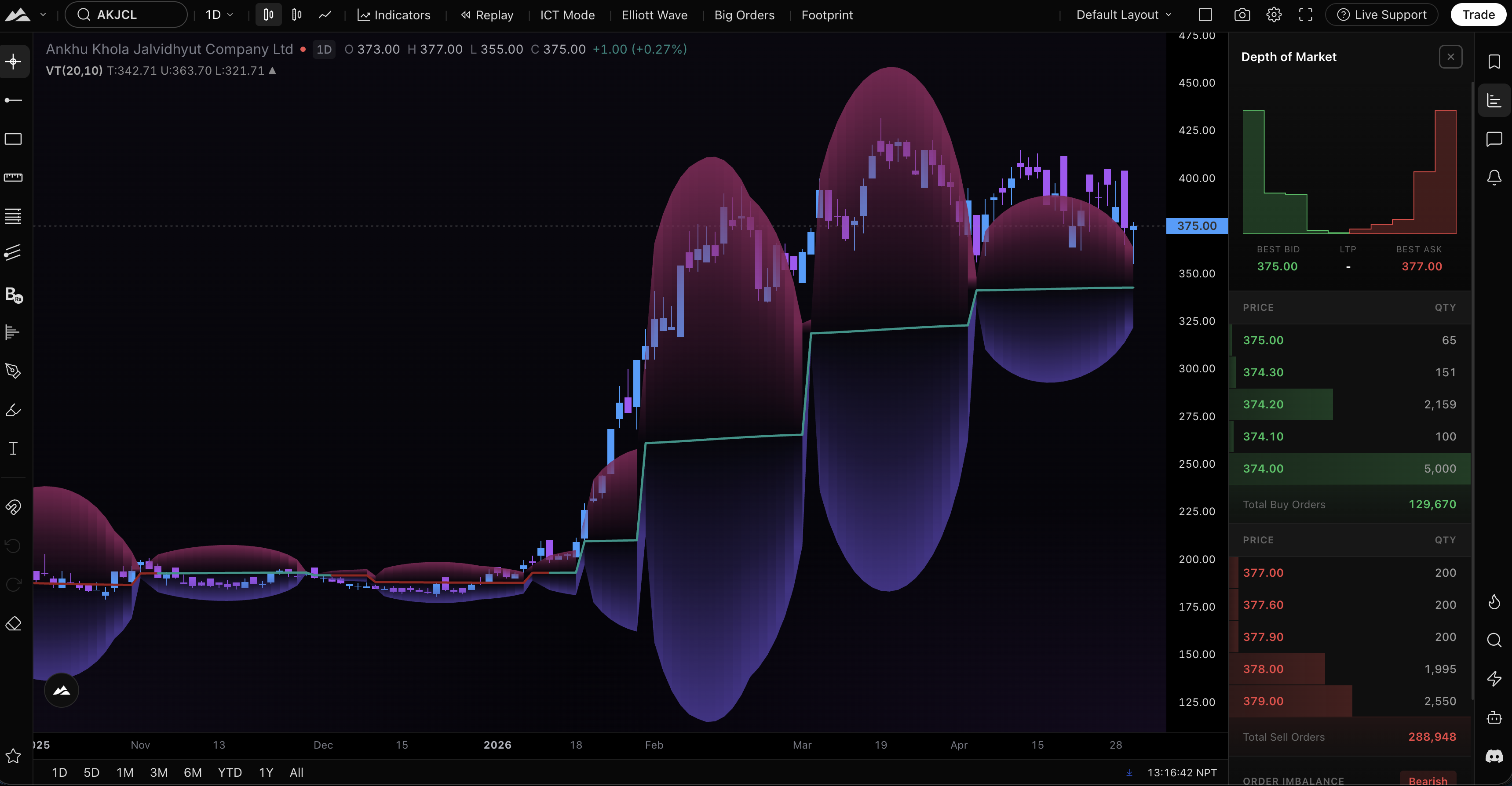 Live Depth of Market