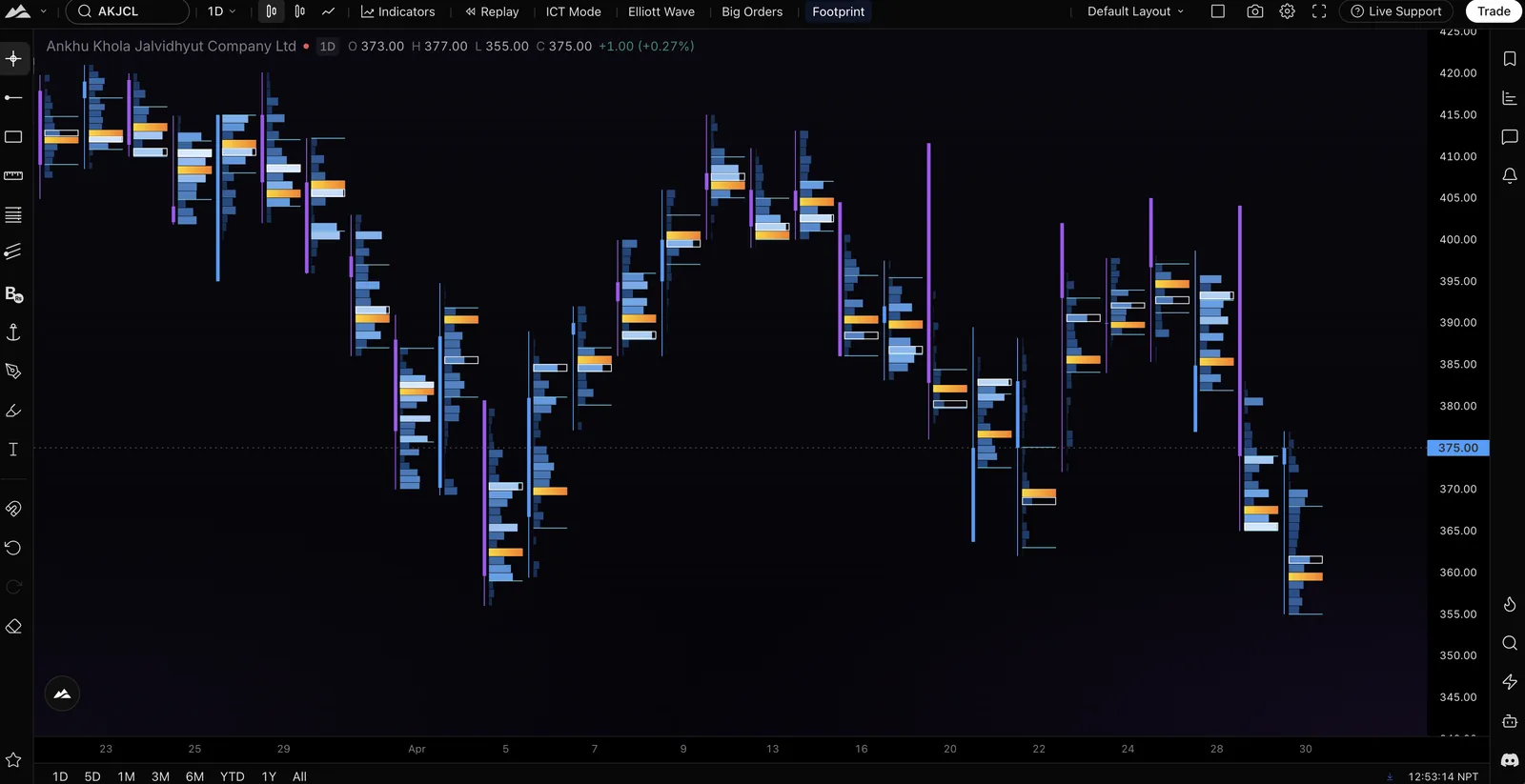 NEPSE Charts, Smart Money & Real-time Analysis | Nepsense