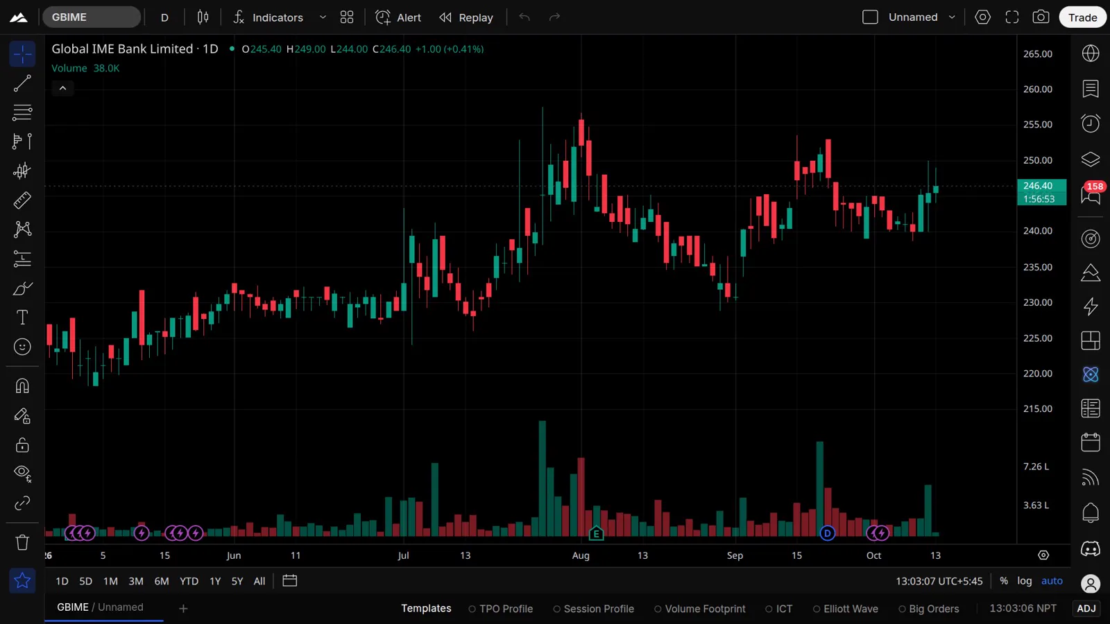 NEPSE Charts, Smart Money & Real-time Analysis | Nepsense